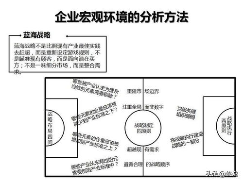 企業(yè)管理咨詢工具圖解示例