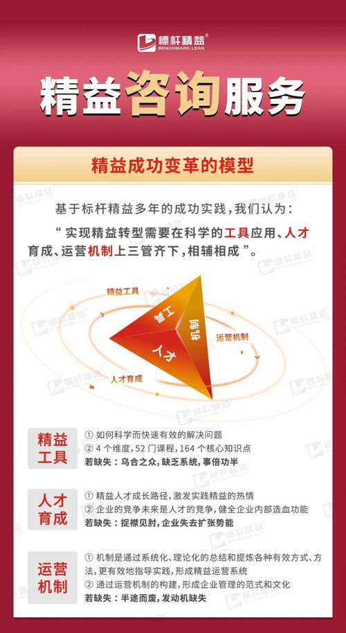 精益變革 八大咨詢產(chǎn)品驅(qū)動(dòng)企業(yè)成功轉(zhuǎn)型